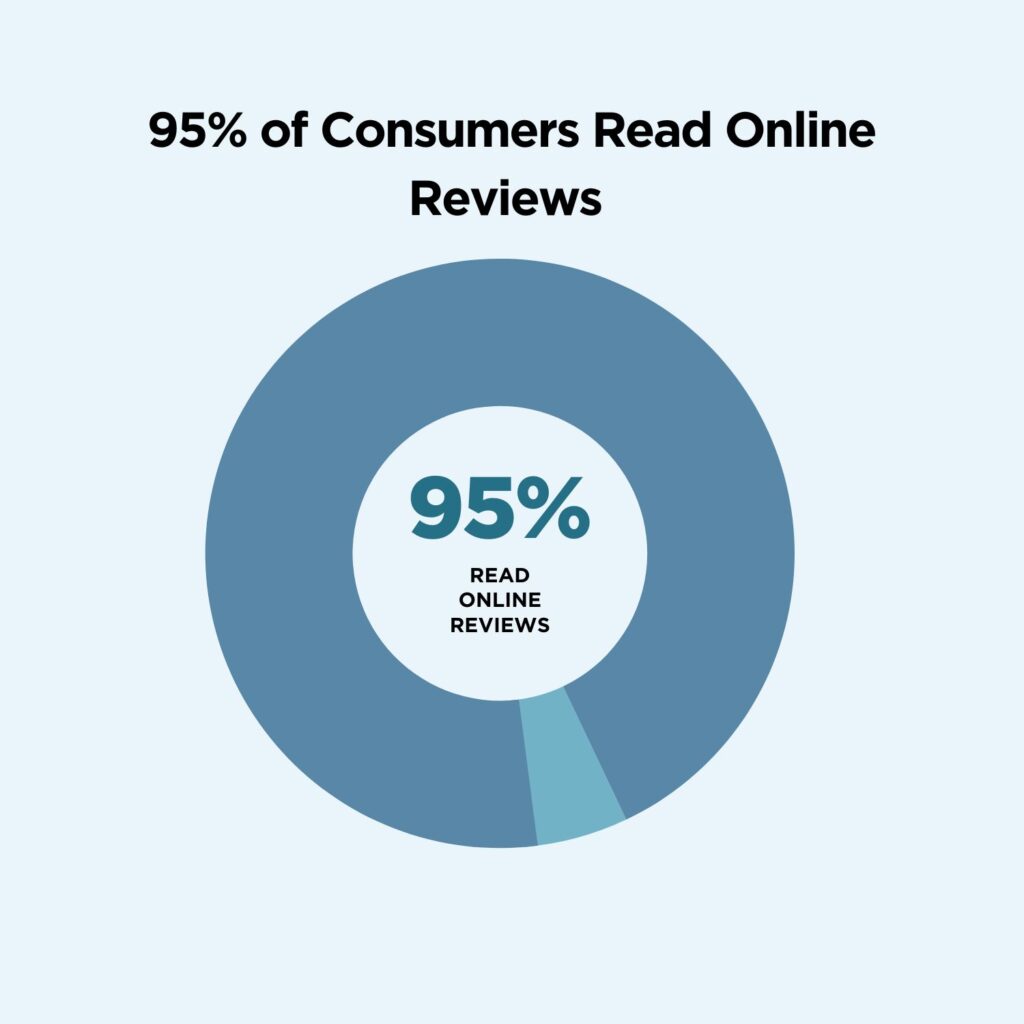 How to Remove a Negative Google Review: A Step-by-Step Guide
