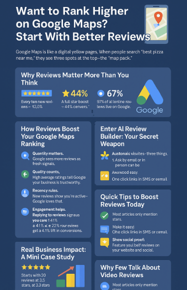 Want to Rank Higher on Google Maps? Start With Better Reviews