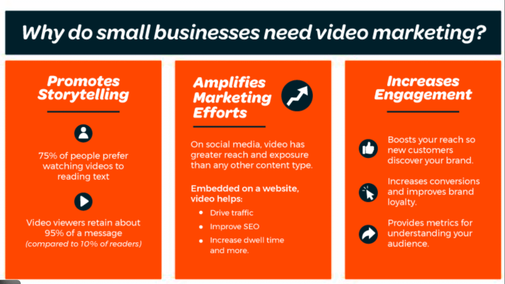 AI Video Marketing