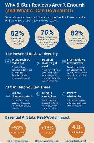 AI Review Builder