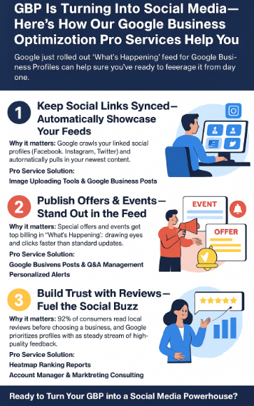 Google Business Optimization