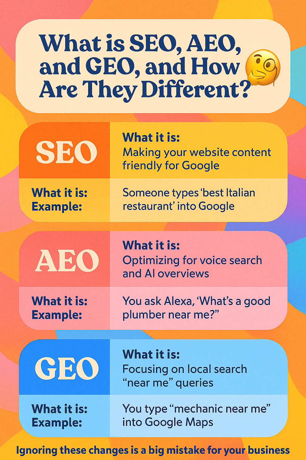 What's the difference between SEO, AEO, and GEO?📉