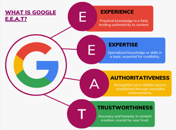 Google E-E-A-T