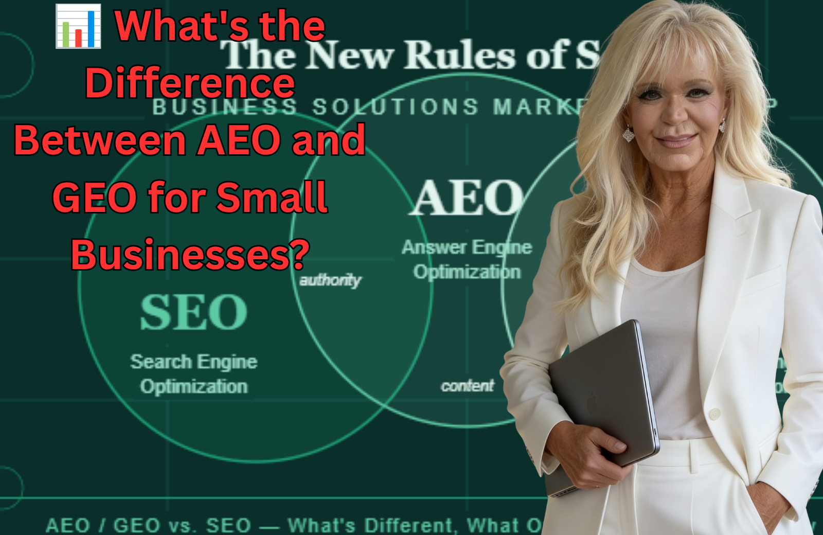 AEO - SEO - GEO
