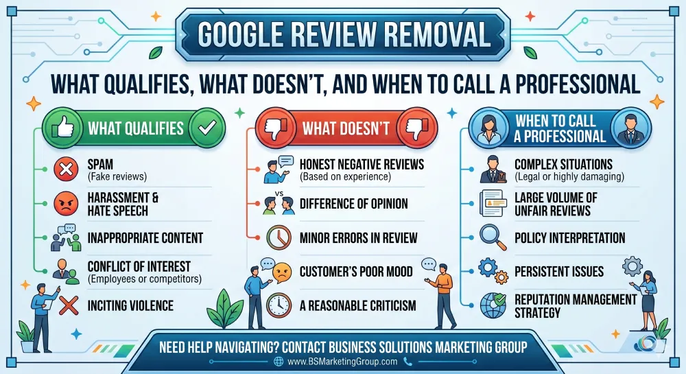 Review Removal