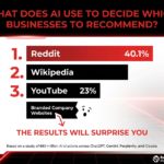 Your Website Is Not Enough Anymore — What Does AI Actually Use to Decide Who Gets Recommended?
